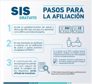 SIS gratuito para venezolanos en Perú