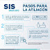 SIS gratuito para venezolanos en Perú